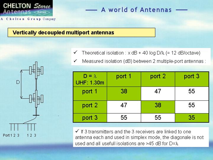 Antenn