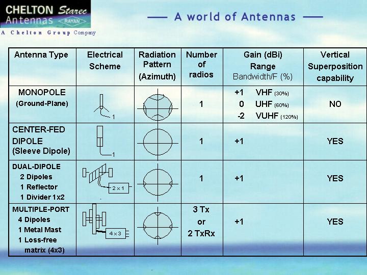 Antenn